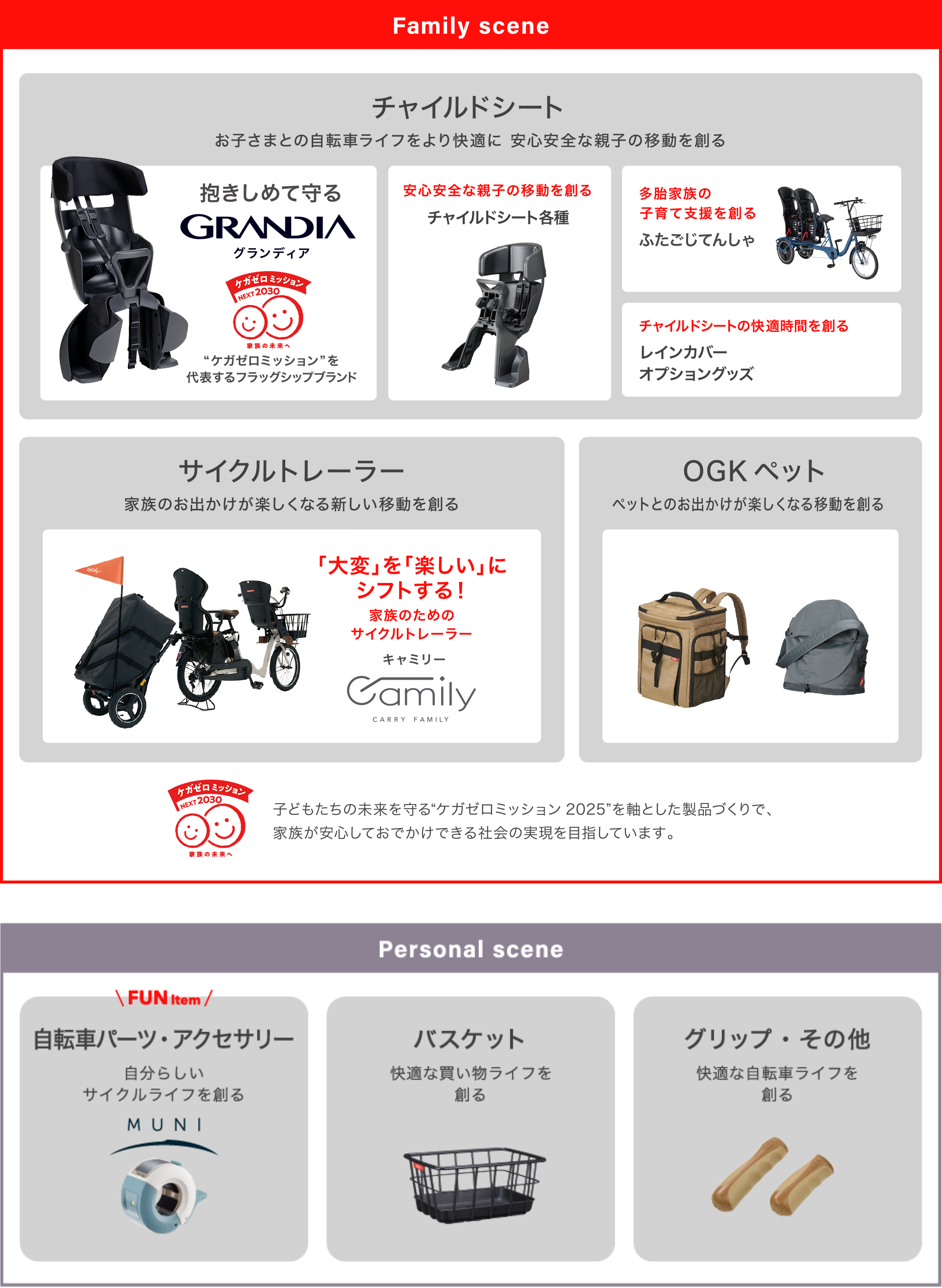 ものづくりの領域