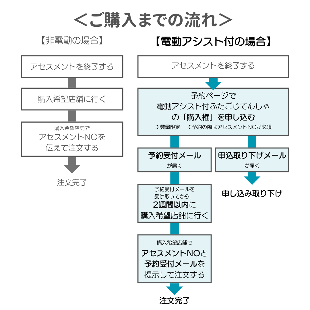 ふたごじてんしゃアシスト購入権 - OGKオンラインストア